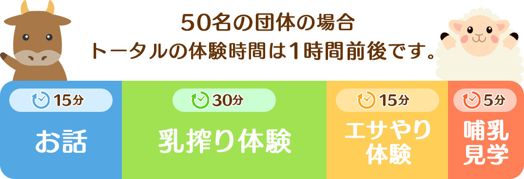 50名の団体の場合、トータルの体験時間は1時間弱です。