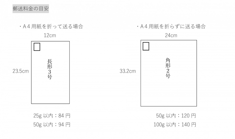 郵送料金の目安等